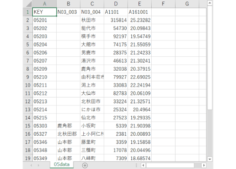 秋田県：PowerBI&ローカルHTML向けH31年行政区域TopoJSON