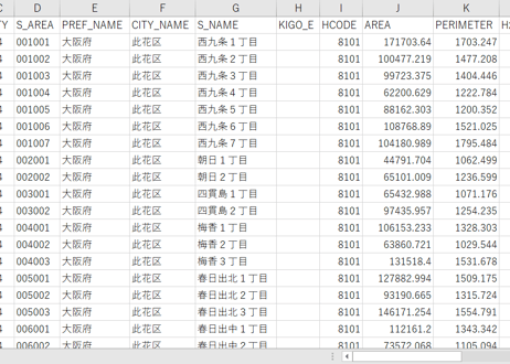 大阪府第5区：PowerBI向けH27年度国政調査(町丁・字)TopoJSON