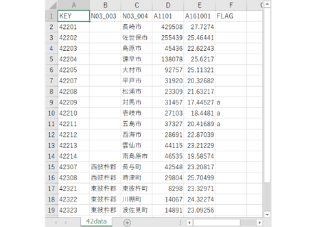 長崎県：PowerBI&ローカルHTML向けH31年行政区域TopoJSON
