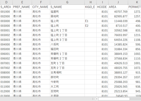 香川県高松市：PowerBI向けH27年度国政調査(町丁・字)TopoJSON