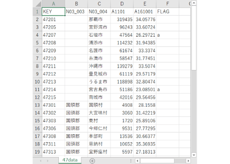 沖縄県：PowerBI&ローカルHTML向けH31年行政区域TopoJSON