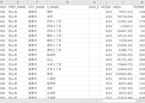 岡山県倉敷市：PowerBI向けH27年度国政調査(町丁・字)TopoJSON