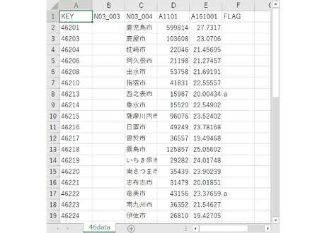 鹿児島県：PowerBI&ローカルHTML向けH31年行政区域TopoJSON
