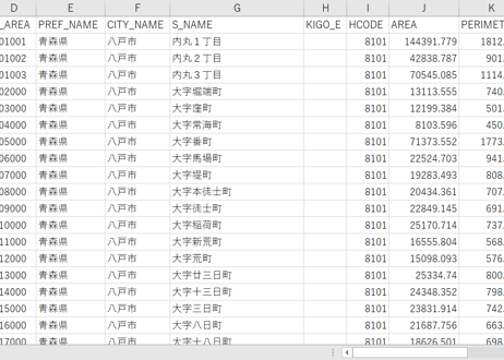 青森県八戸市：PowerBI向けH27年度国政調査(町丁・字)TopoJSON
