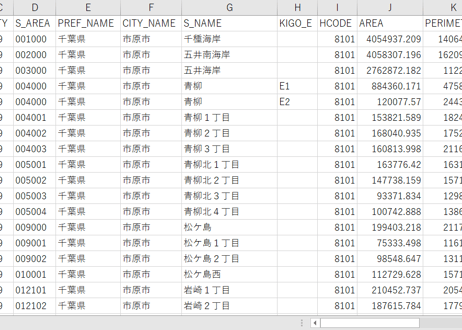 千葉県市原市：PowerBI向けH27年度国政調査(町丁・字)TopoJSON