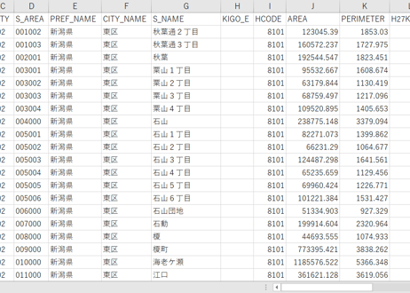 新潟市東部：PowerBI向けH27年度国政調査(町丁・字)TopoJSON