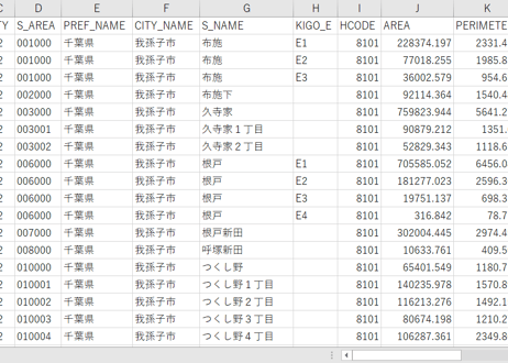 千葉県我孫子市・鎌ヶ谷市：PowerBI向けH27年度国政調査(町丁・字)TopoJSON