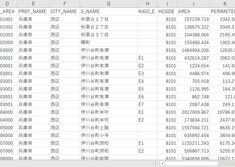 神戸市第4区行政区：PowerBI向けH27年度国政調査(町丁・字)TopoJSON