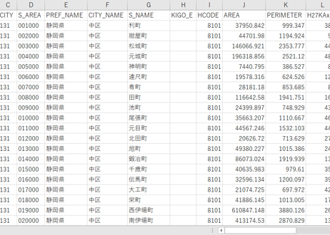 浜松市南部：PowerBI向けH27年度国政調査(町丁・字)TopoJSON