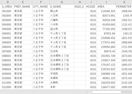 東京都八王子市：PowerBI向けH27年度国政調査(町丁・字)TopoJSON