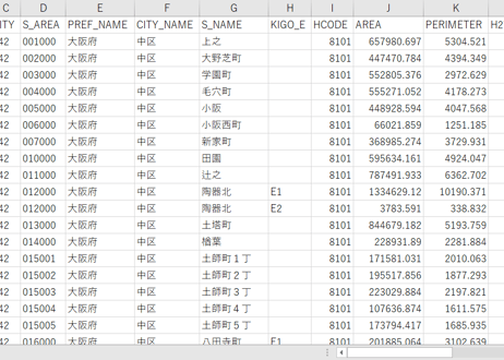 大阪府堺市中南部：PowerBI向けH27年度国政調査(町丁・字)TopoJSON