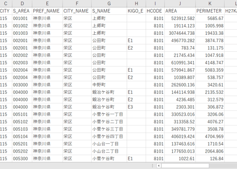 横浜市第3区・4区：PowerBI向けH27年度国政調査(町丁・字)TopoJSON