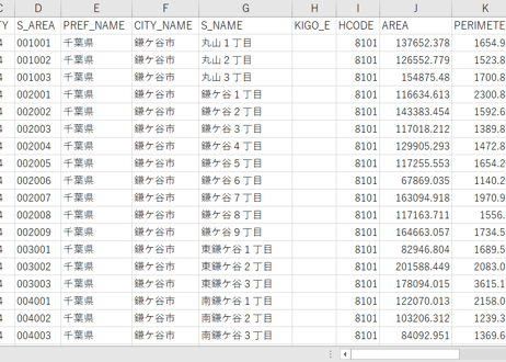 千葉県我孫子市・鎌ヶ谷市：PowerBI向けH27年度国政調査(町丁・字)TopoJSON