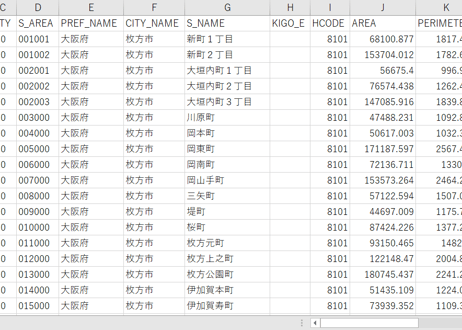 大阪府枚方市：PowerBI向けH27年度国政調査(町丁・字)TopoJSON