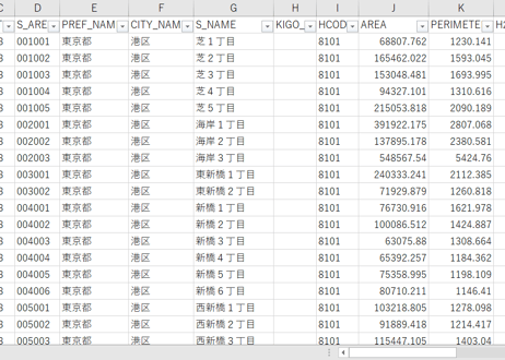 東京都城南：PowerBI向けH27年度国政調査(町丁・字)TopoJSON