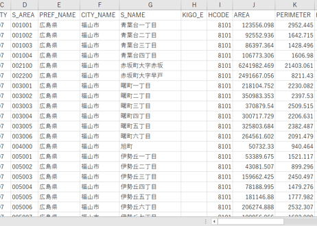 広島県福山市：PowerBI向けH27年度国政調査(町丁・字)TopoJSON