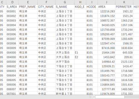 さいたま市旧岩槻・旧与野：PowerBI向けH27年度国政調査(町丁・字)TopoJSON