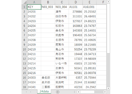 三重県：PowerBI&ローカルHTML向けH31年行政区域TopoJSON