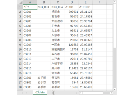 岩手県：PowerBI&ローカルHTML向けH31年行政区域TopoJSON