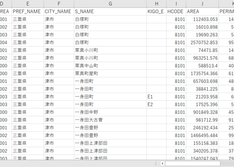 三重県津市：PowerBI向けH27年度国政調査(町丁・字)TopoJSON