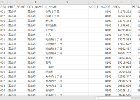 富山県富山市：PowerBI向けH27年度国政調査(町丁・字)TopoJSON