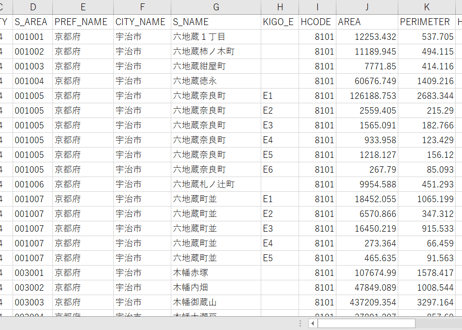 京都府宇治市：PowerBI向けH27年度国政調査(町丁・字)TopoJSON