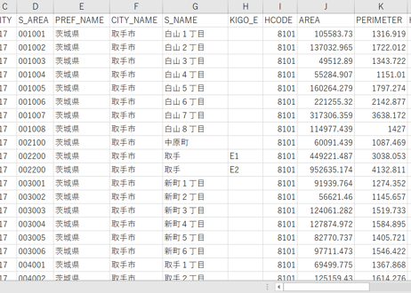 茨城県取手市・筑西市：PowerBI向けH27年度国政調査(町丁・字)TopoJSON
