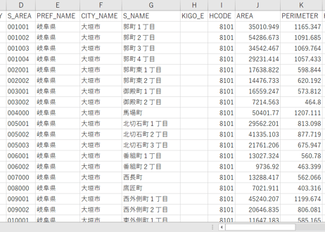 岐阜県大垣市：PowerBI向けH27年度国政調査(町丁・字)TopoJSON