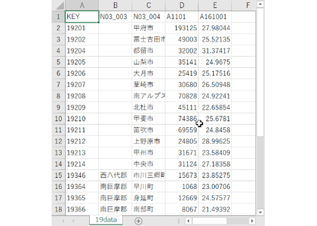 山梨県：PowerBI&ローカルHTML向けH31年行政区域TopoJSON