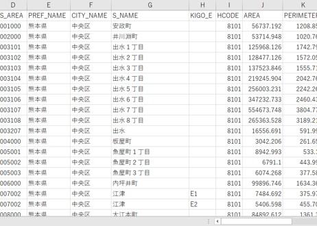 熊本市行政区：PowerBI向けH27年度国政調査(町丁・字)TopoJSON