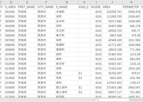 茨城県取手市・筑西市：PowerBI向けH27年度国政調査(町丁・字)TopoJSON