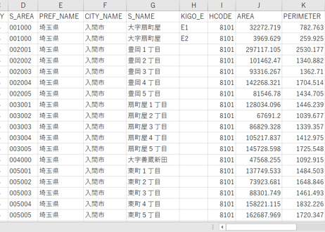 埼玉県狭山市・入間市：PowerBI向けH27年度国政調査(町丁・字)TopoJSON