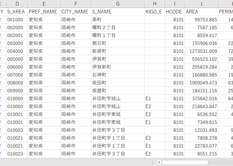 愛知県岡崎市：PowerBI向けH27年度国政調査(町丁・字)TopoJSON