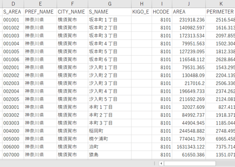 神奈川県横須賀市：PowerBI向けH27年度国政調査(町丁・字)TopoJSON