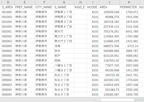 神奈川県秦野市・伊勢原市：PowerBI向けH27年度国政調査(町丁・字)TopoJSON