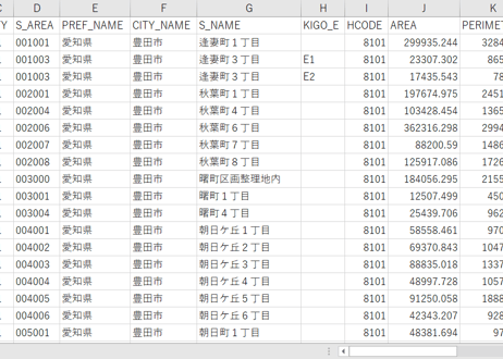愛知県豊田市：PowerBI向けH27年度国政調査(町丁・字)TopoJSON