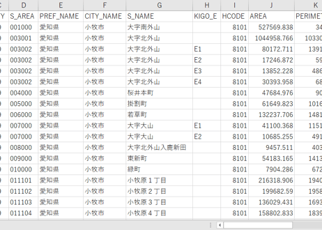 愛知県小牧市・東海市：PowerBI向けH27年度国政調査(町丁・字)TopoJSON