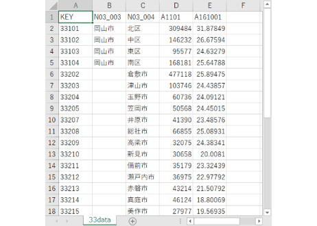 岡山県：PowerBI&ローカルHTML向けH31年行政区域TopoJSON