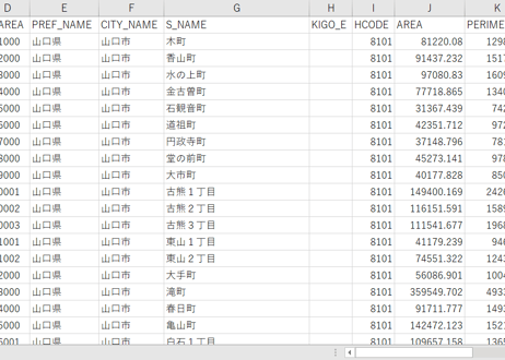 山口県山口市：PowerBI向けH27年度国政調査(町丁・字)TopoJSON