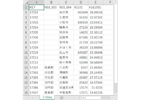 石川県：PowerBI&ローカルHTML向けH31年行政区域TopoJSON