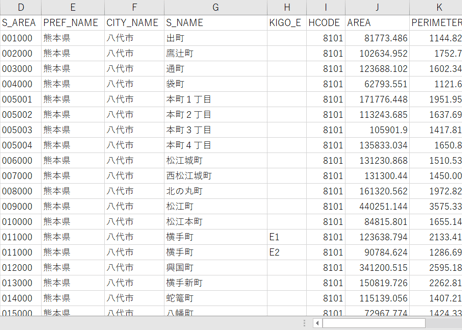 熊本県八千代市：PowerBI向けH27年度国政調査(町丁・字)TopoJSON