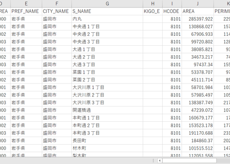 岩手県盛岡市：PowerBI向けH27年度国政調査(町丁・字)TopoJSON