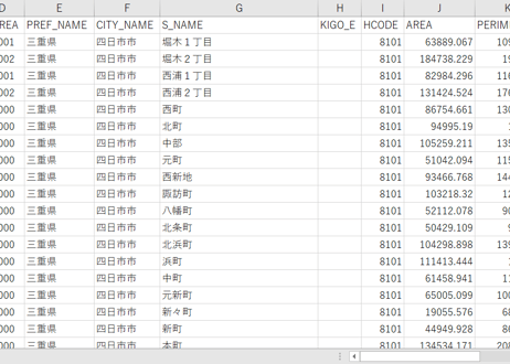 三重県四日市市：PowerBI向けH27年度国政調査(町丁・字)TopoJSON