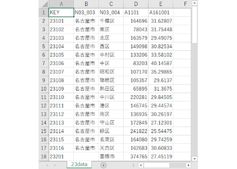 愛知県：PowerBI&ローカルHTML向けH31年行政区域TopoJSON