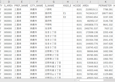 三重県鈴鹿市：PowerBI向けH27年度国政調査(町丁・字)TopoJSON