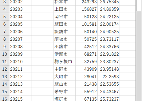 長野県：PowerBI&ローカルHTML向けH31年行政区域TopoJSON