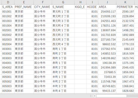 東京都立川市・昭島市・国分寺市：PowerBI向けH27年度国政調査(町丁・字)TopoJSON