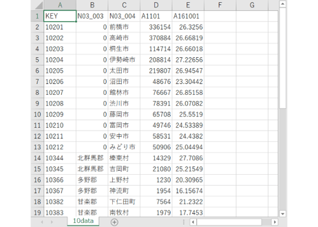 群馬県：PowerBI&ローカルHTML向けH31年行政区域TopoJSON