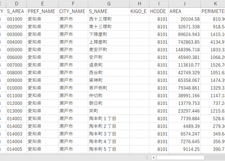 愛知県瀬戸市：PowerBI向けH27年度国政調査(町丁・字)TopoJSON