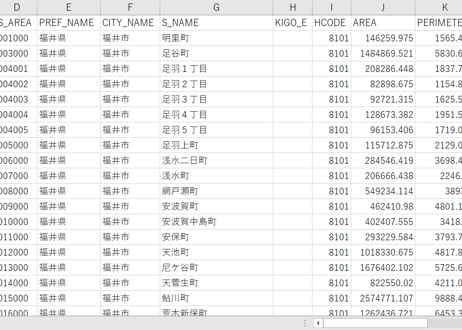 福井県福井市：PowerBI向けH27年度国政調査(町丁・字)TopoJSON